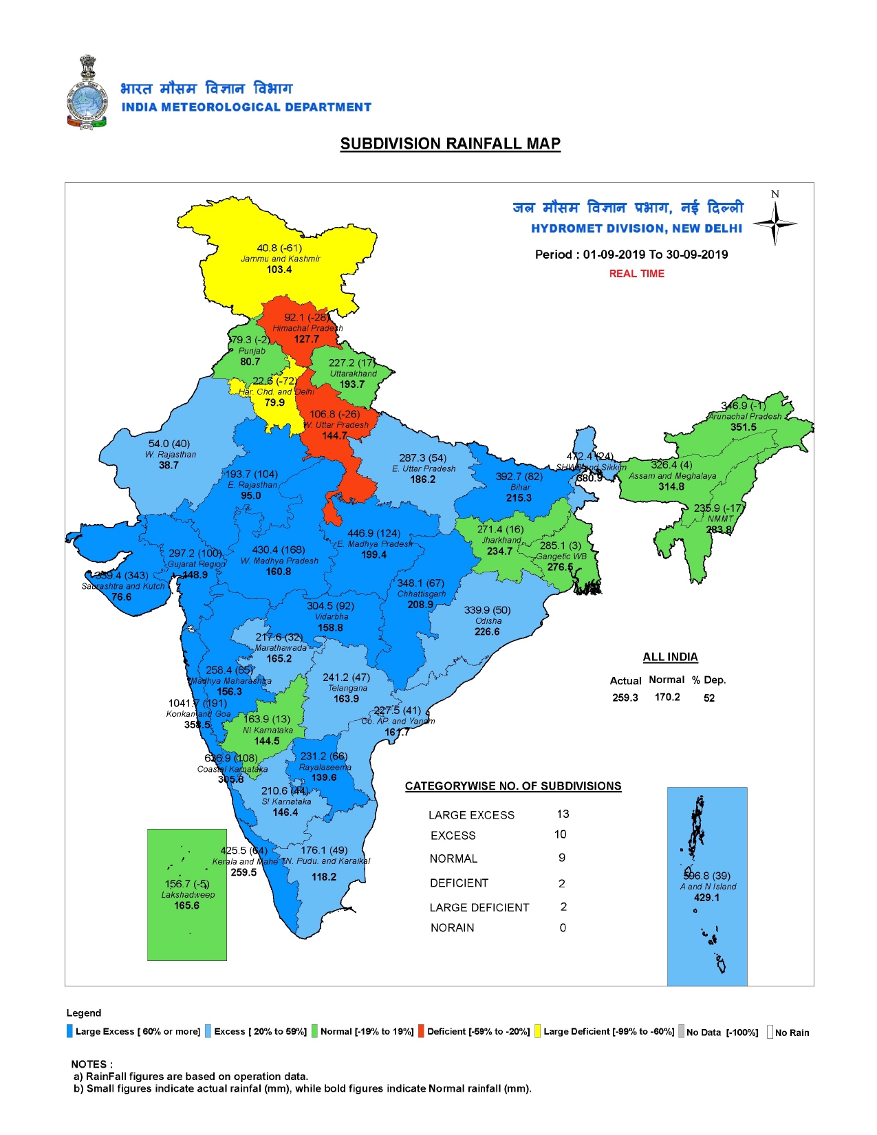 2019 rainfall