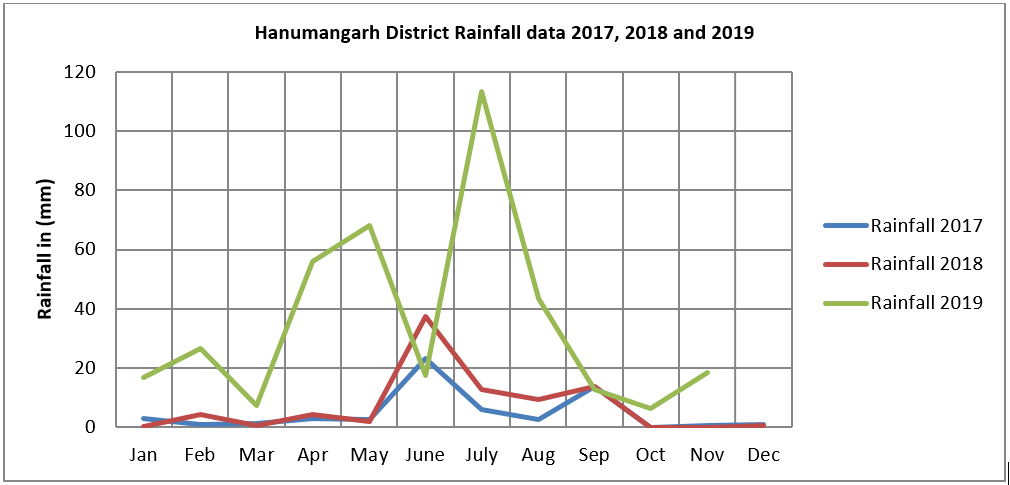 rainfall forecast