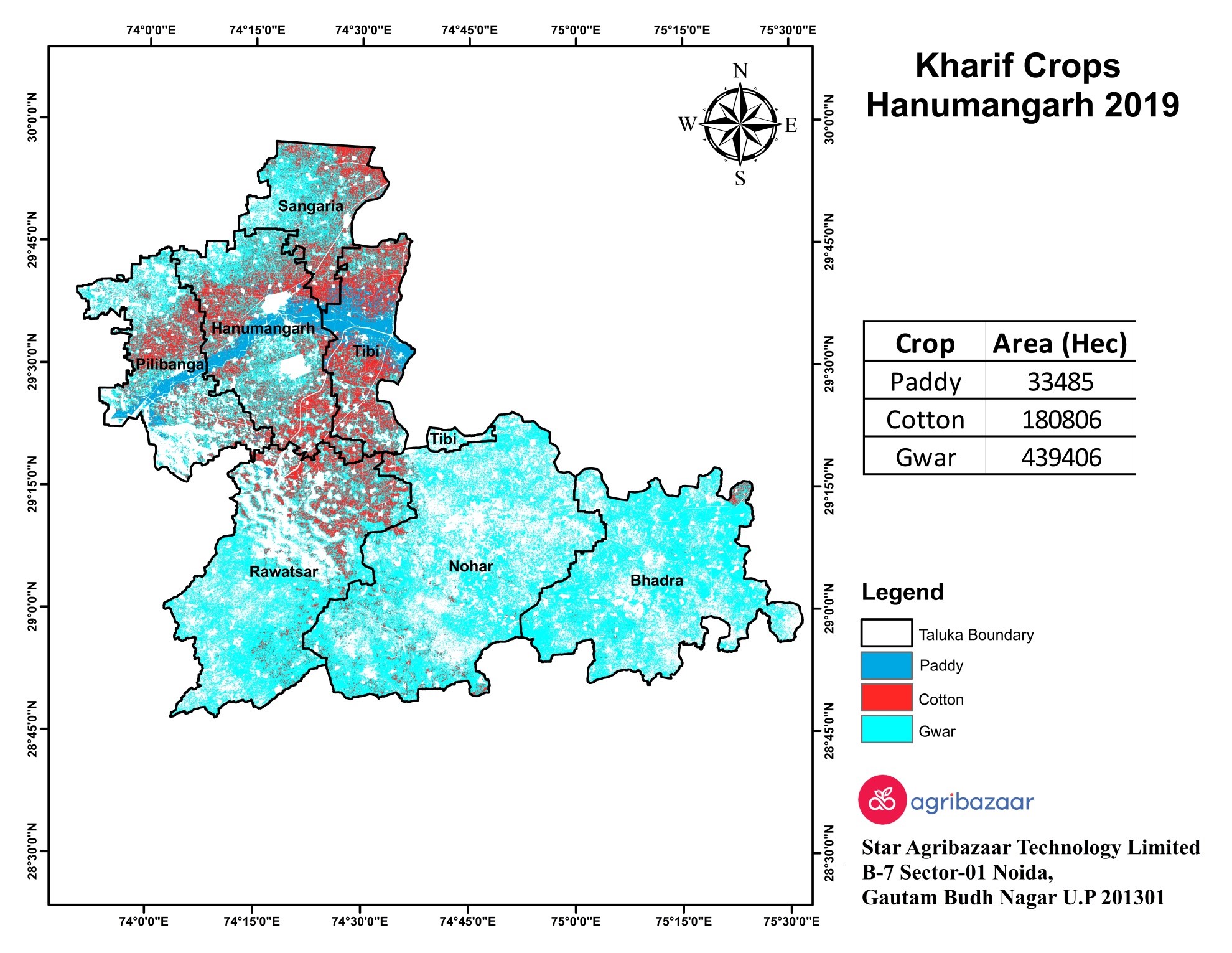 crop yield prediction