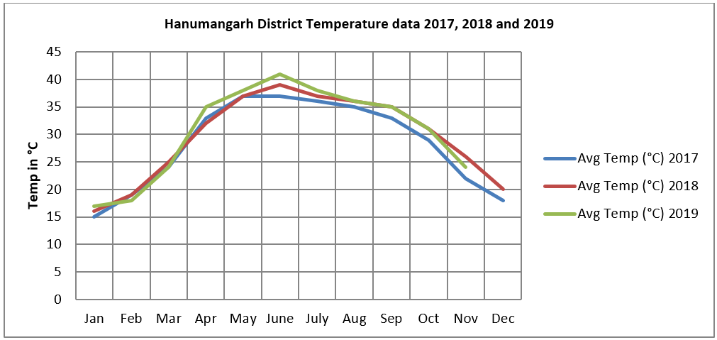 temperature forecast