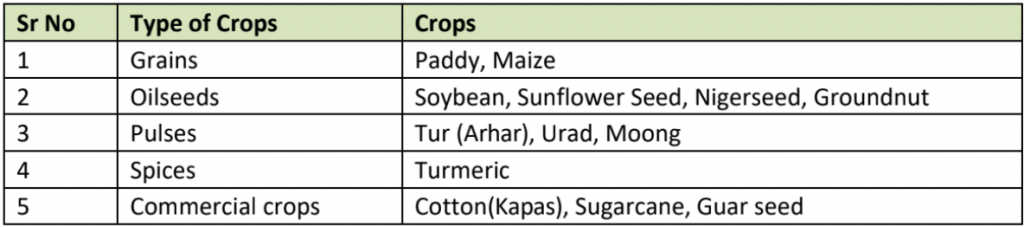 crops that grow in kharif season