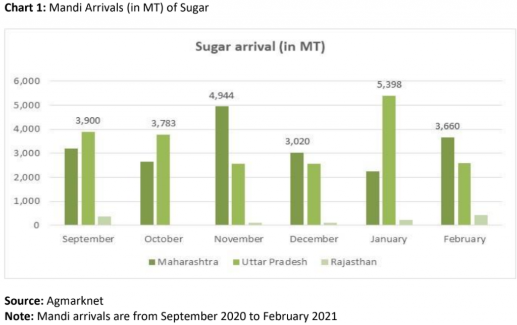 sugarcane