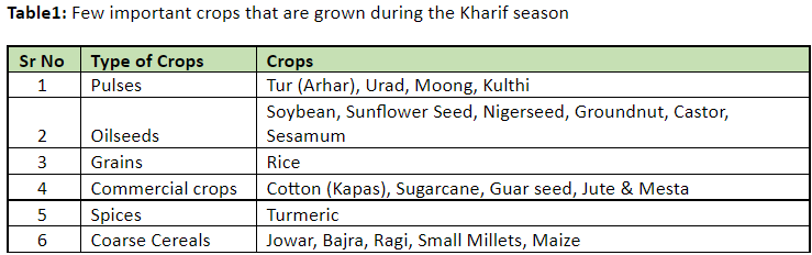 Crops grown during kharif season