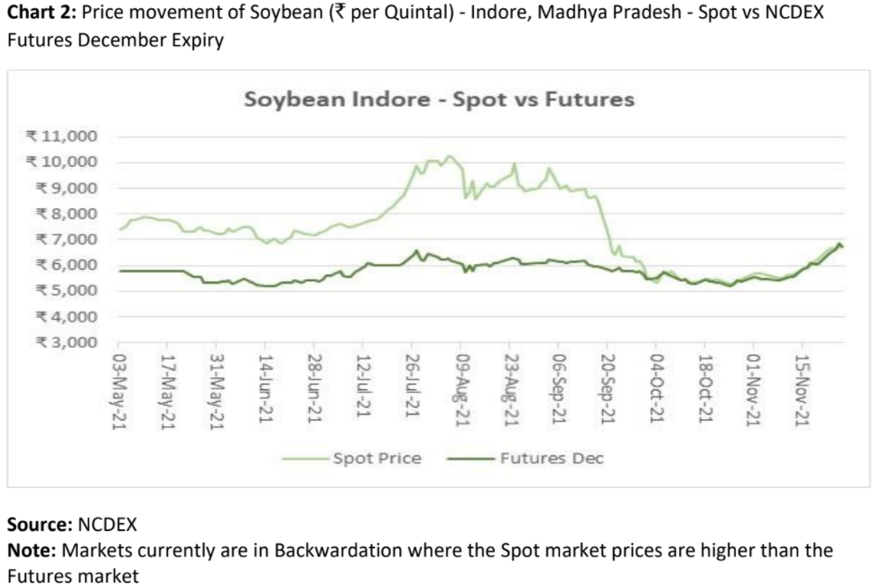 soybean commodity outlook