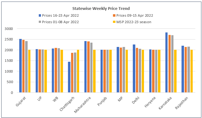 wheat price trend