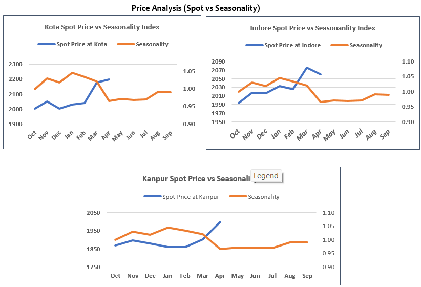 wheat price analysis