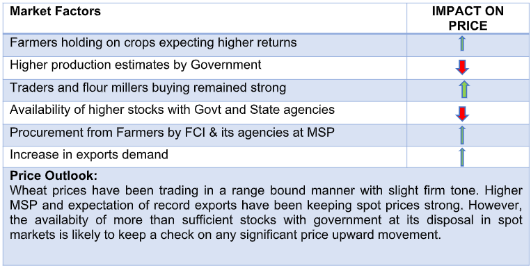 wheat report