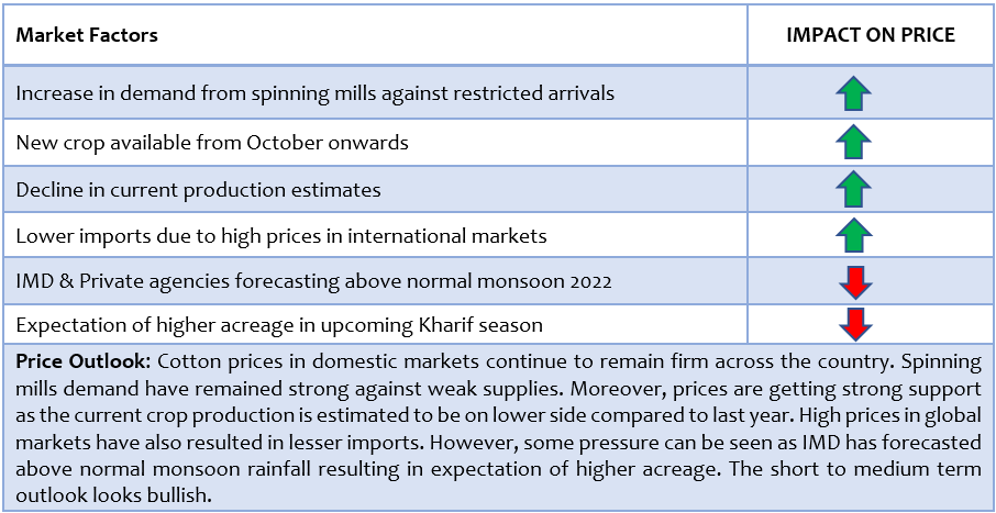 cotton report