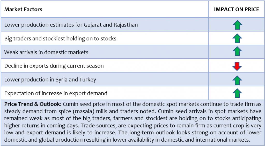 cumin seed (jeera) report