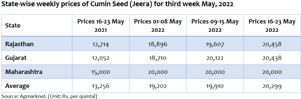 state-wise prices of jeera