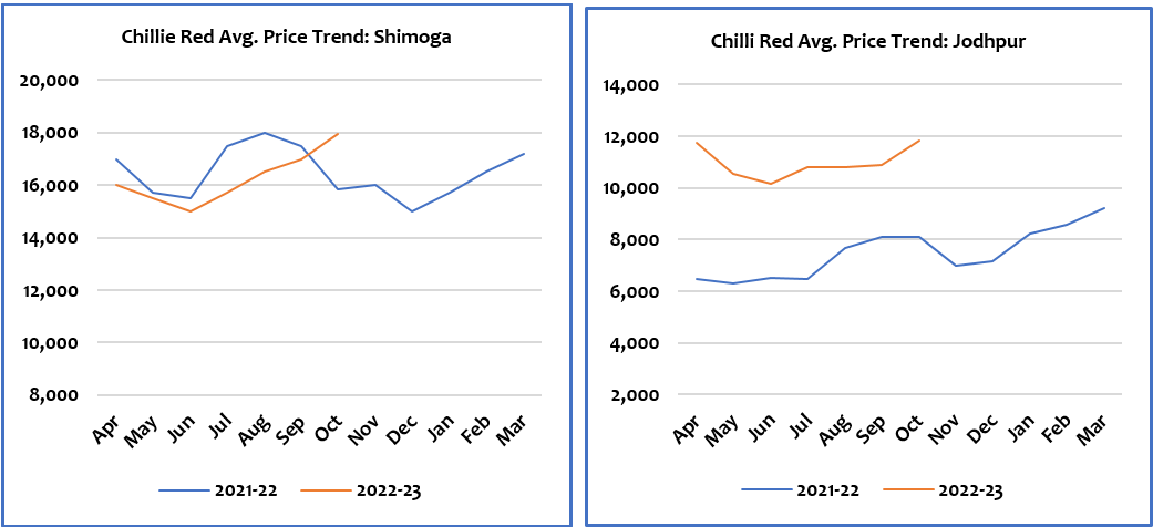 Weekly Chilli Report AgriBazaar top-100-songs-of-2000-2020-best-songs-2000-to-2020-greatest-hits