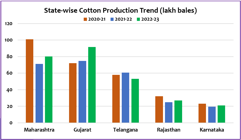 Weekly Cotton Report