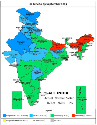 Weekly South-West Monsoon Report – 9th Sept 2025