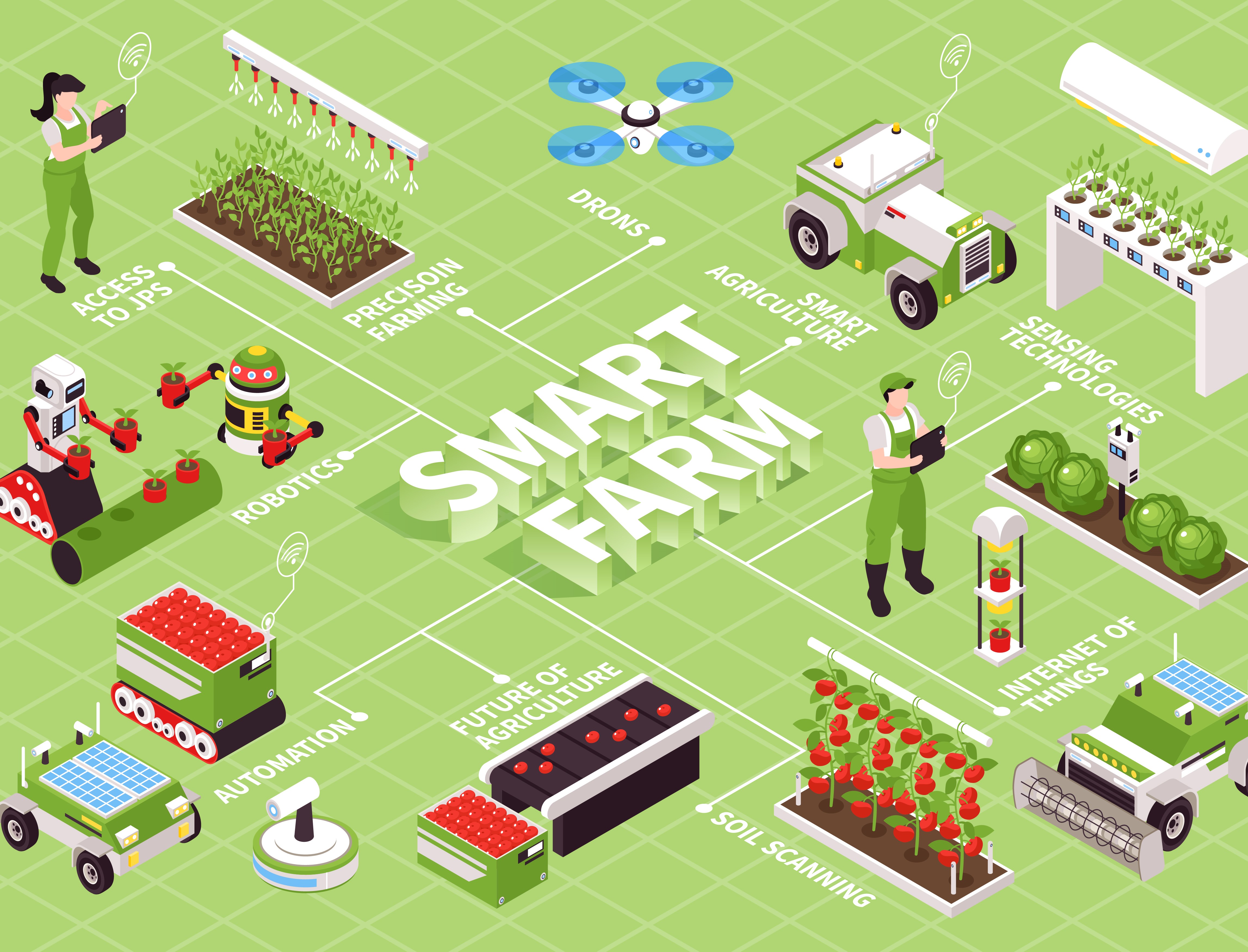 How Precision Farming Improves Crop Yield And Quality